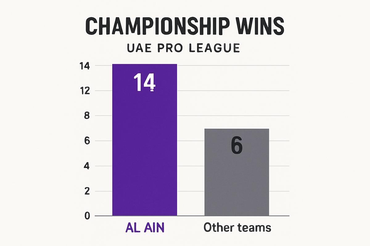 câu lạc bộ bóng đá al ain