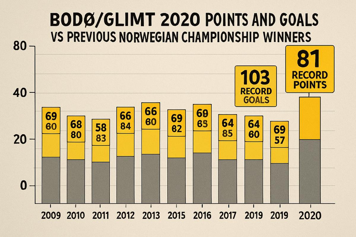 câu lạc bộ bóng đá bodø/glimt