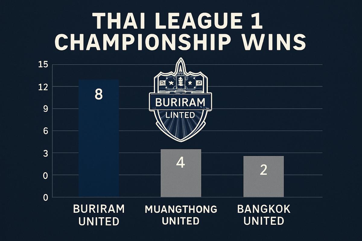 câu lạc bộ bóng đá buriram united