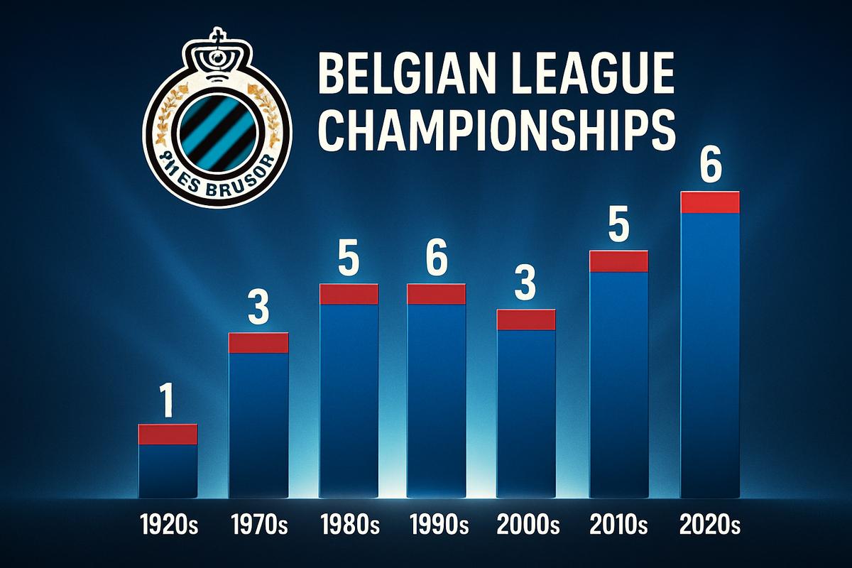 câu lạc bộ bóng đá club brugge