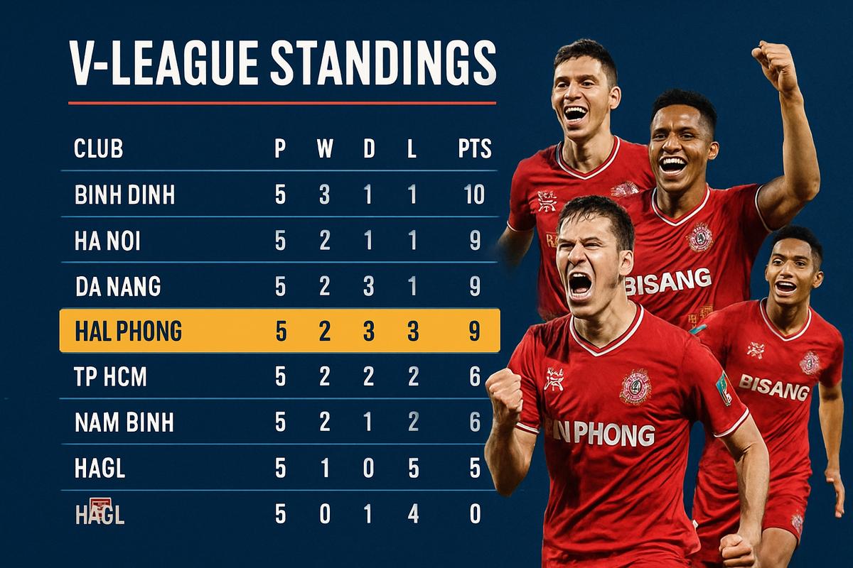 câu lạc bộ bóng đá hải phòng