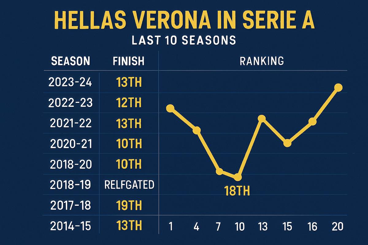 câu lạc bộ bóng đá hellas verona