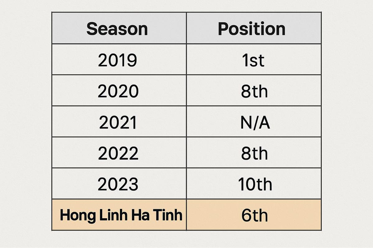 câu lạc bộ bóng đá hồng lĩnh hà tĩnh