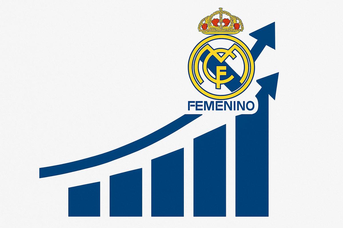 câu lạc bộ bóng đá nữ real madrid