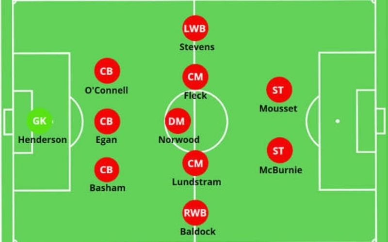 Sơ Đồ 3-1-4-2 Sự Kết Hợp Giữa Kiểm Soát Tuyến Giữa Và Tấn Công Biên